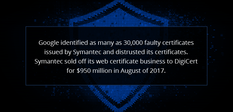 Symantec and Google Lock Horns over Certificate Trust | AppViewX Image