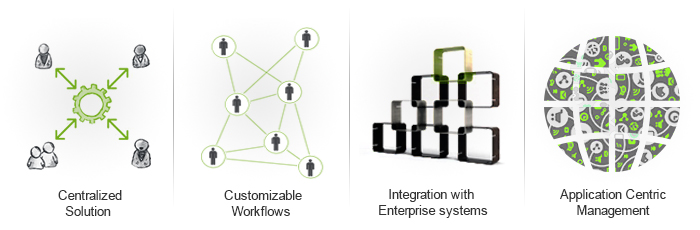 Agility, Automation, and the Application