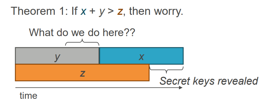 Illustration of Mosca’s Theorem 2015