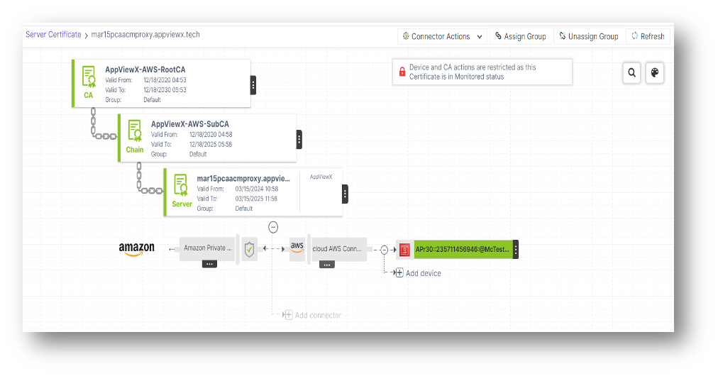 Integrating AVX ONE CLM with AWS Certificate Manager (ACM)