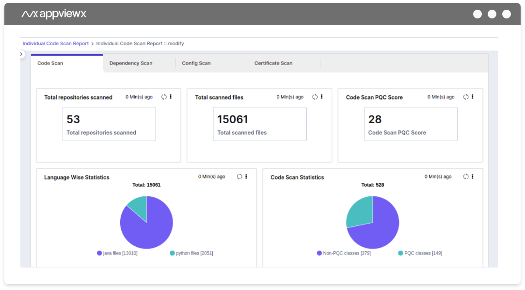 PQC readiness score calculator